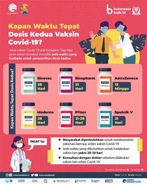 Jangan melebihi dosis yang dianjurkan in Indonesia